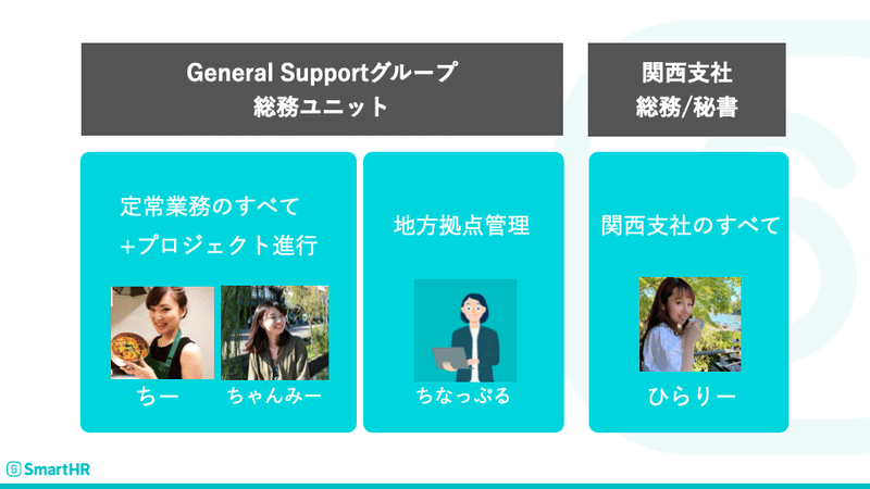 総務の役割を示している。内容は、本文に記載されているものと同様。