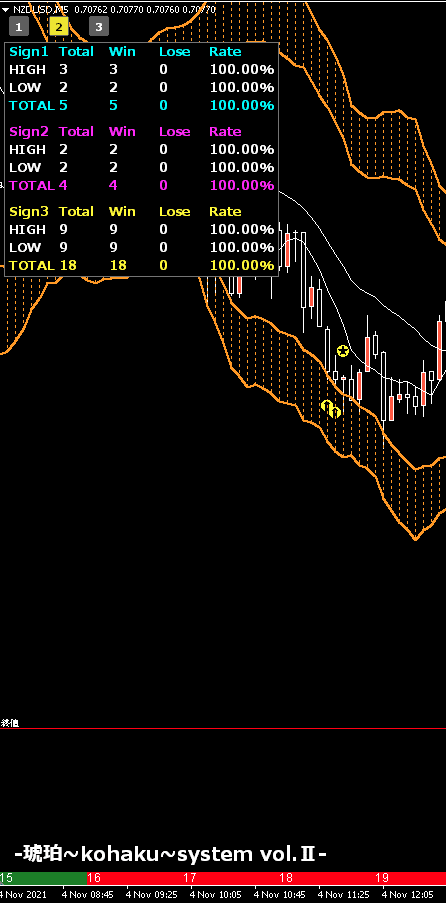 nzdusd1勝