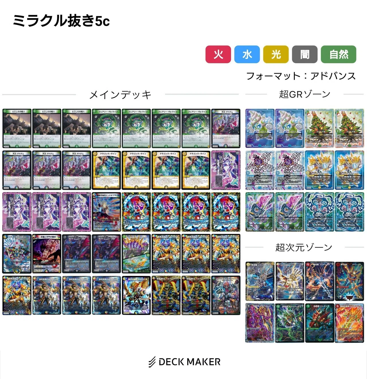 私の5cモルトの理論｜サーガスター