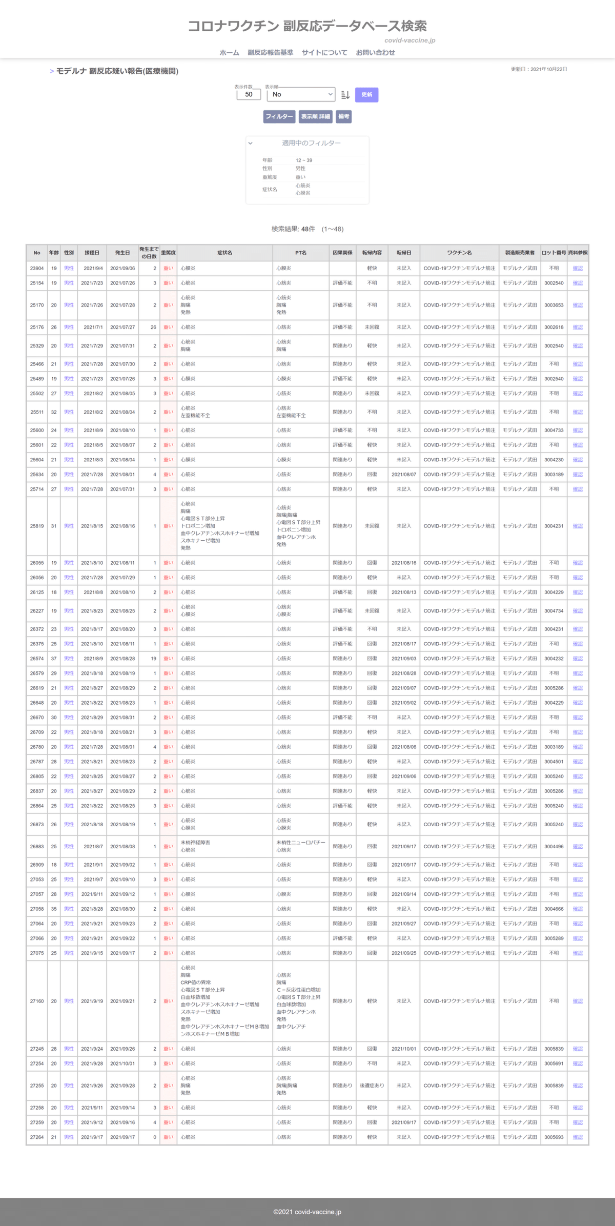 モデルナ　12-39　男性　心筋炎・心膜炎