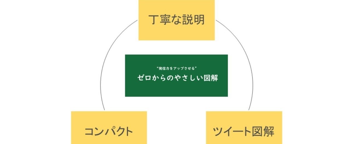 _ゼロからのやさしい図解_３つのおすすめポイント