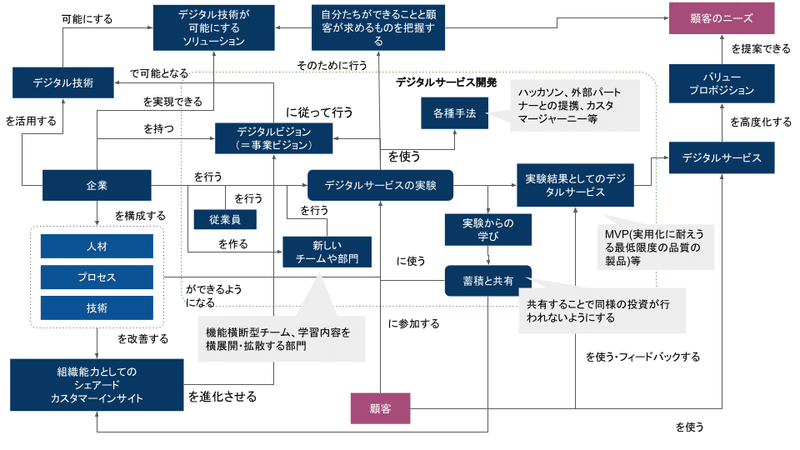 dfd_シェアード