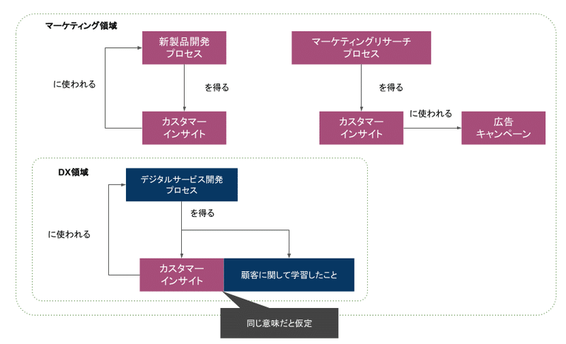 カスタマーインサイトプロセス2