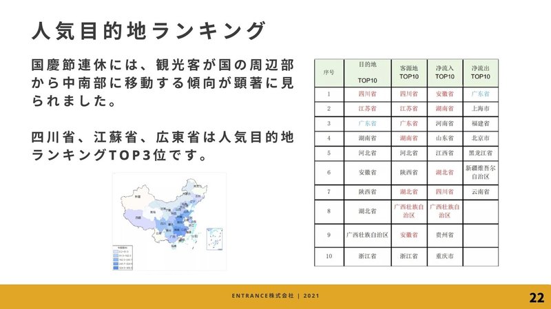 2021年中国国慶節旅行報告08