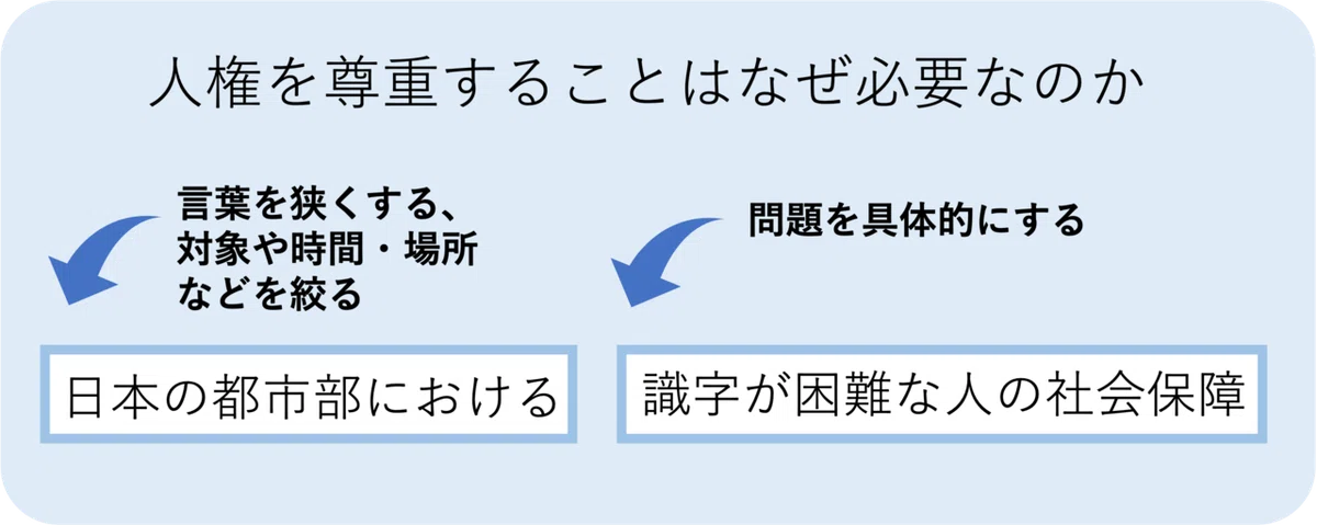 問の修正