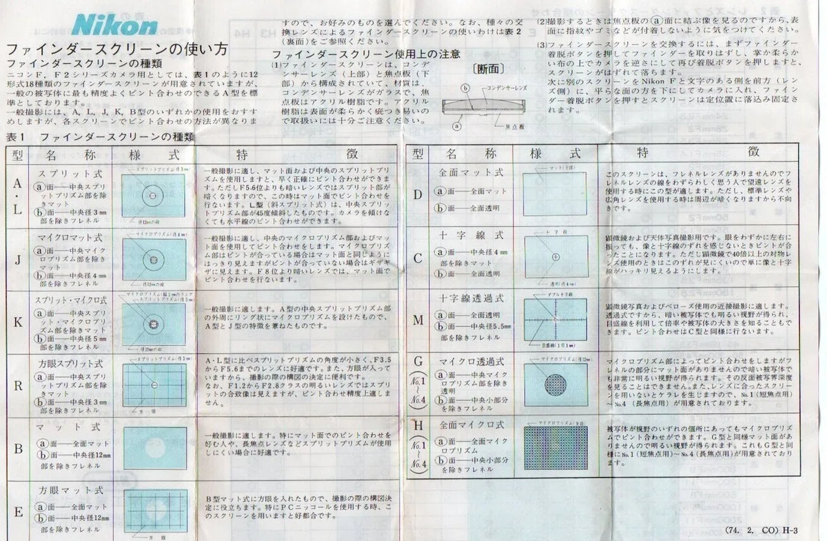 フォーカシングスクリーンをチェンジ！｜kikairider