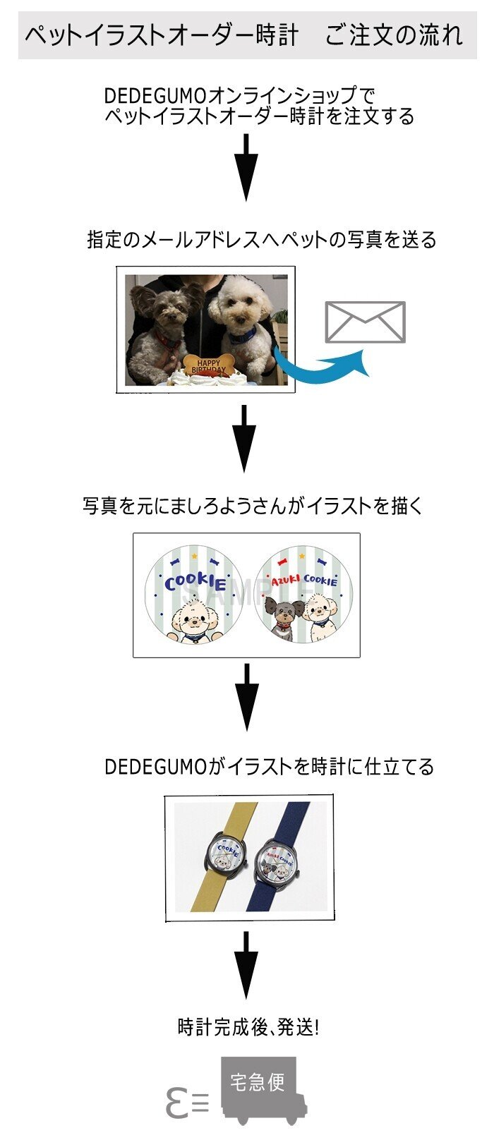 時計モニター募集 終了しました うちの子オーダーイラスト時計を作ります Dedegumo Kyoto Note