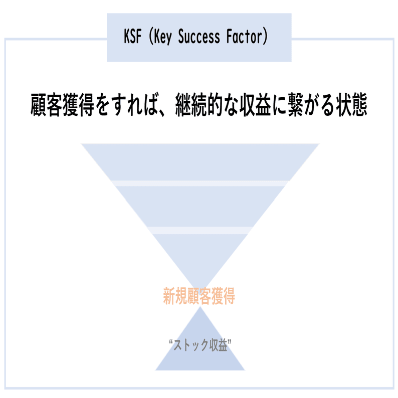 KSFの変化から読み解く通信業界研究｜こばしょう