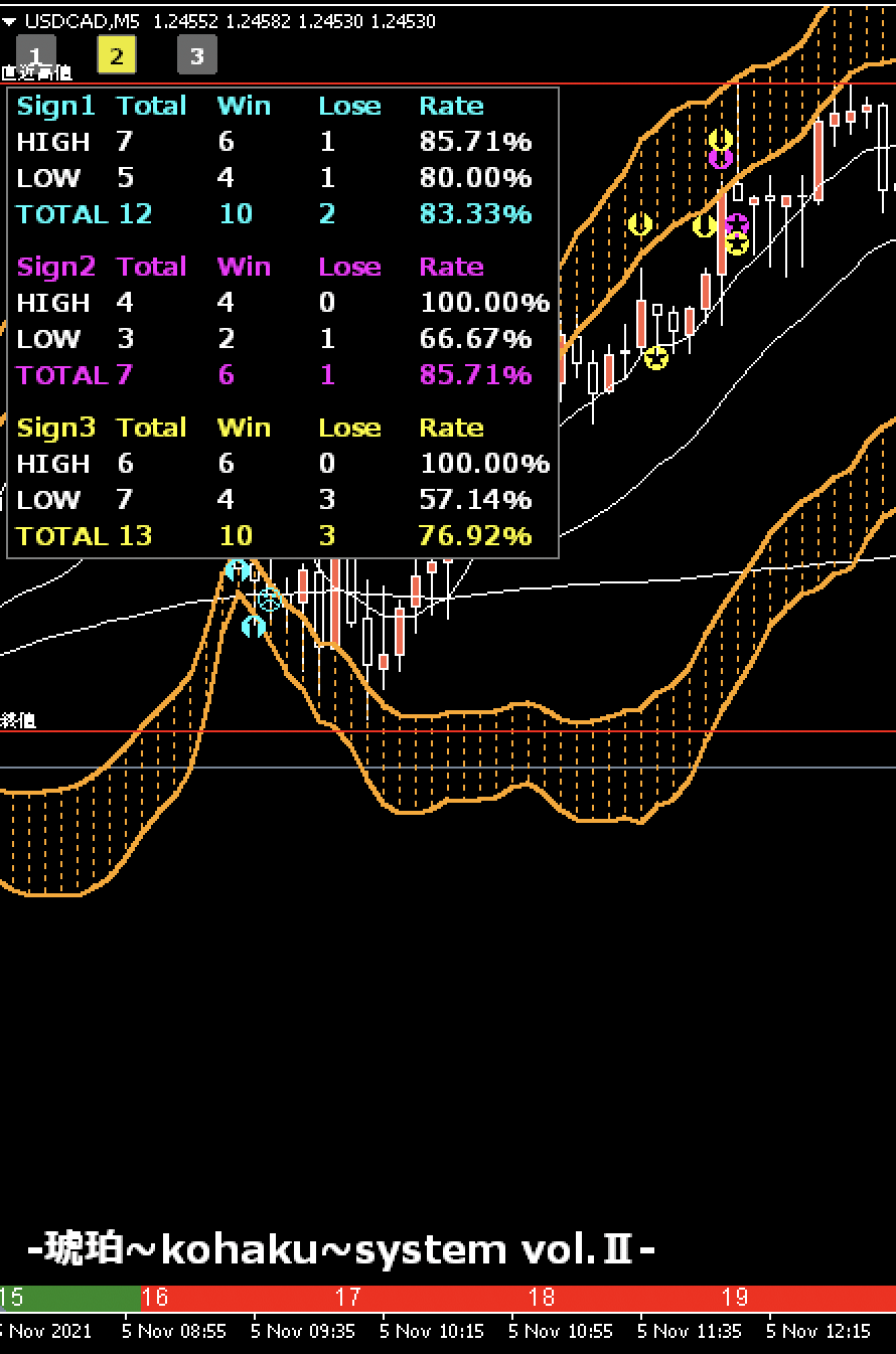 usdcad1勝