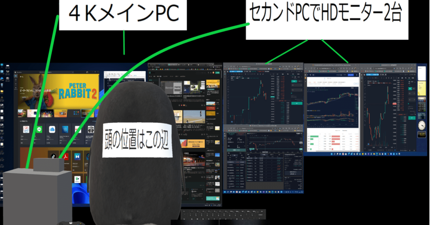 ４KPC+ミニPCの2台使いは高性能PC1台より剛い（４KPCGAME+取引他でAｎT.）｜陽一