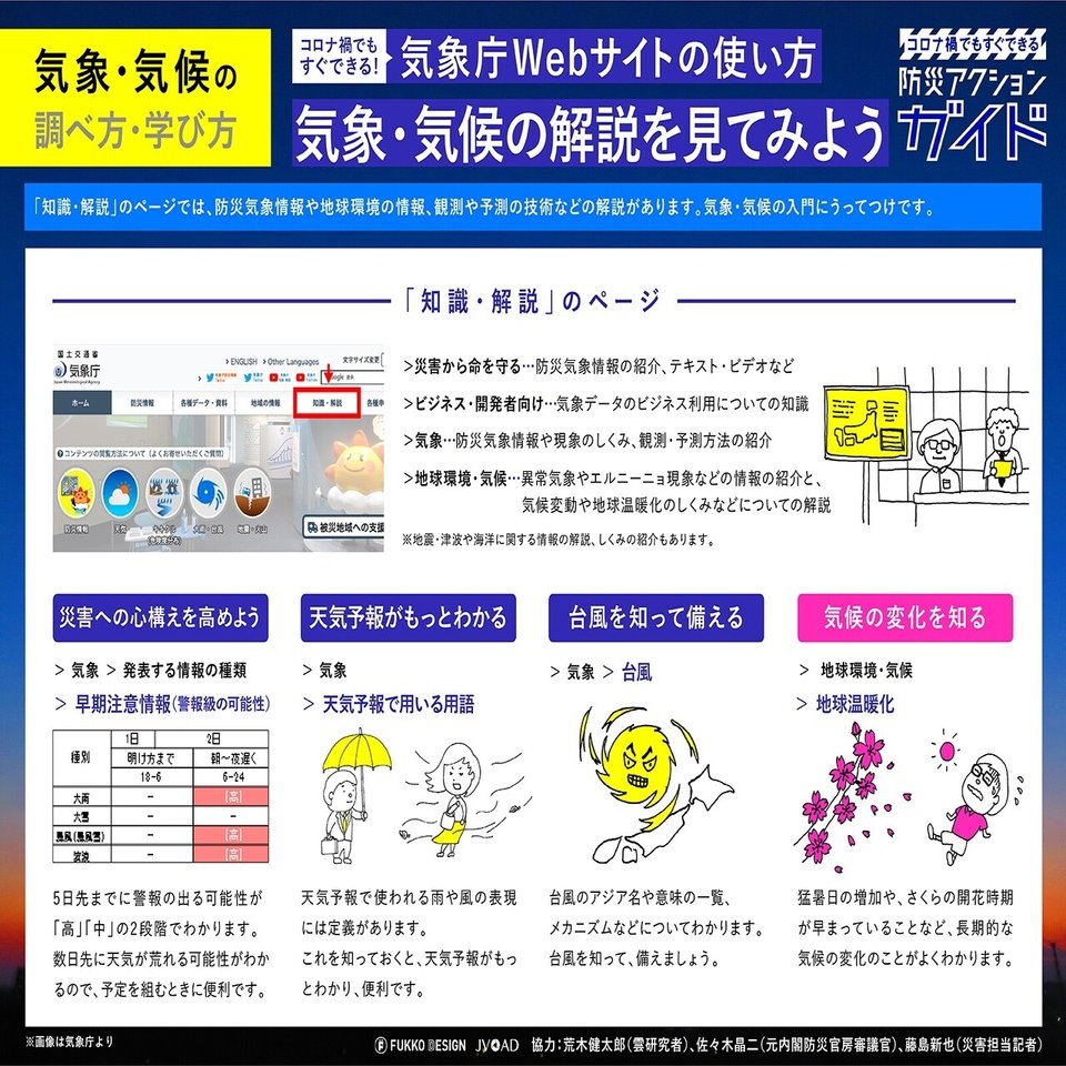気象 気候の調べ方 学び方 気象庁webサイトの使い方 Fukko Design Note