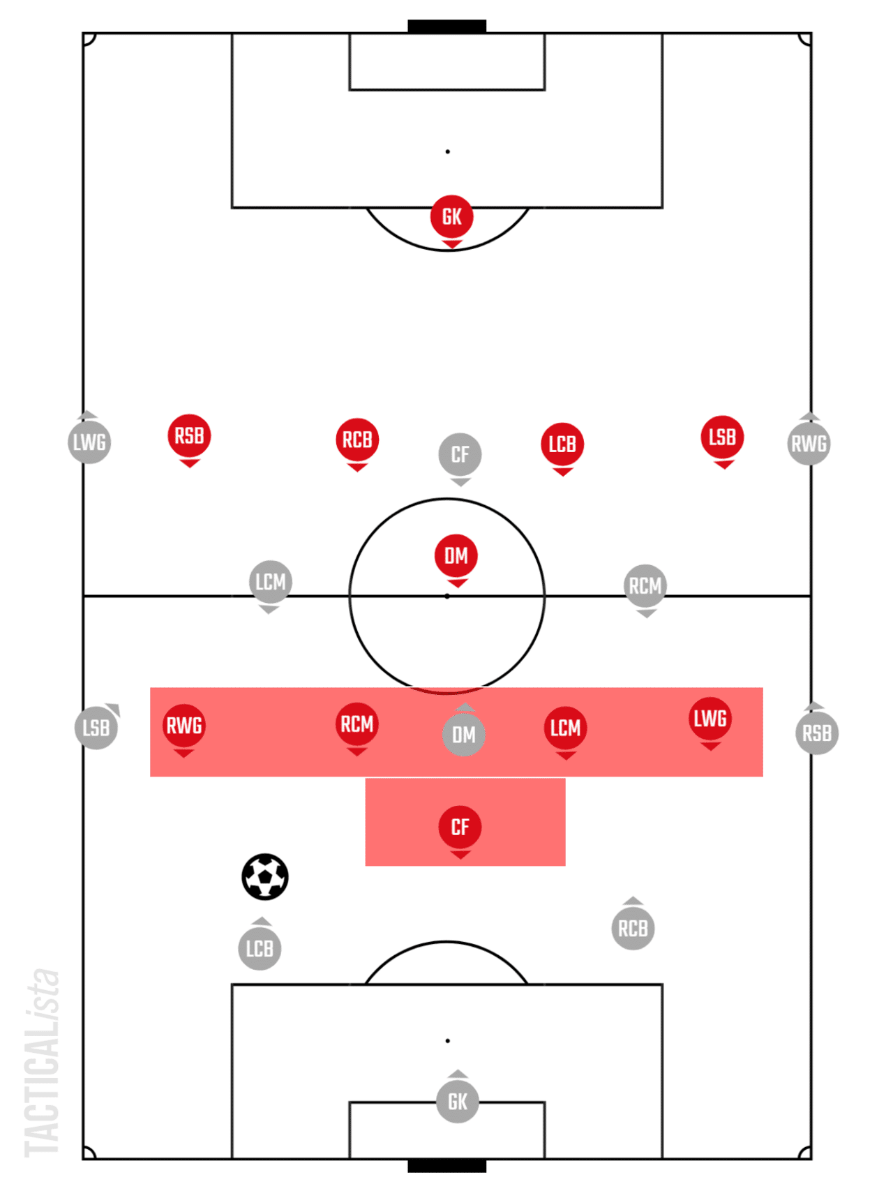4 1 4 1 4 3 3徹底解剖 Goat Football Tactics Note 4 1 4 1 4 3 3徹底解剖 Goat Football Tactics Note