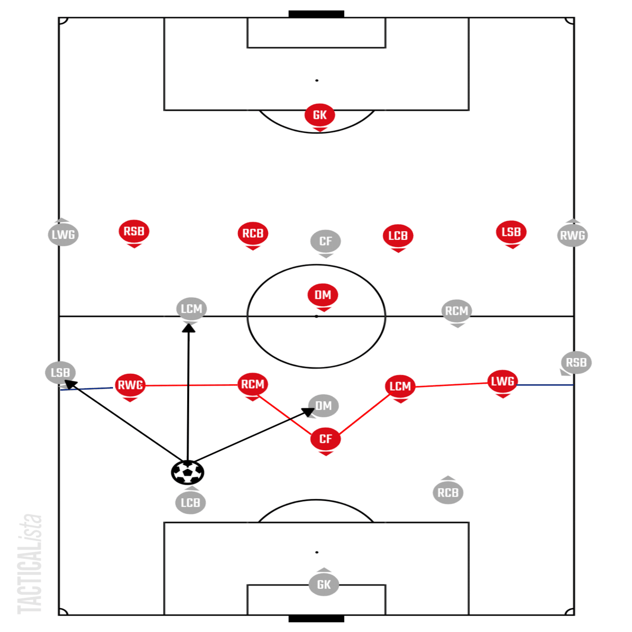 4 1 4 1 4 3 3徹底解剖 Goat Football Tactics Note