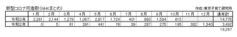 コロナ死者（NHKまとめ）