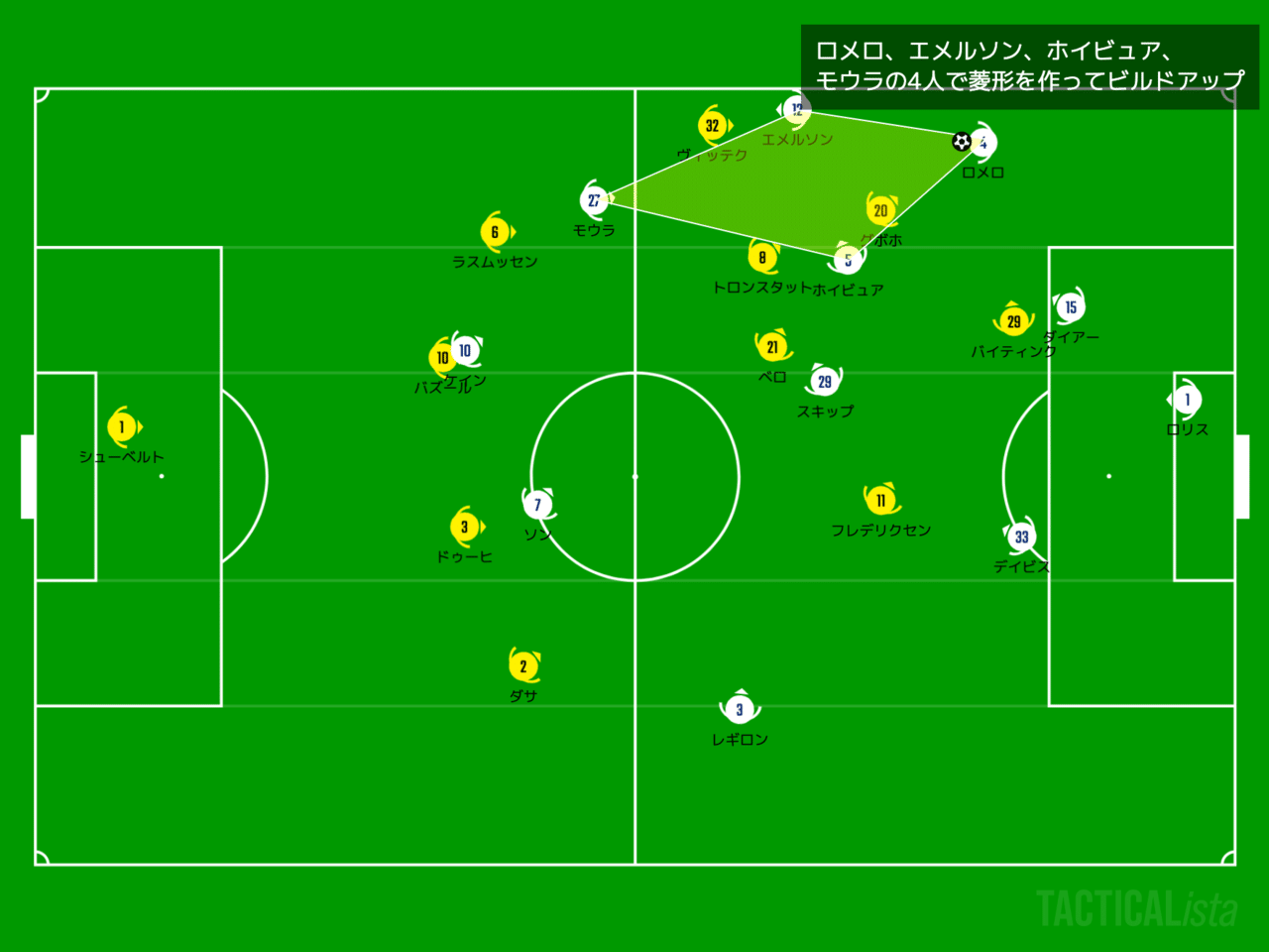 コンテ初陣 炸裂 擬似カウンター 21 11 4 Ecl21 22 グループg第4節 トッテナム Vs フィテッセ えつしの Football Analysis 欧州で指導者になることを目指して Note