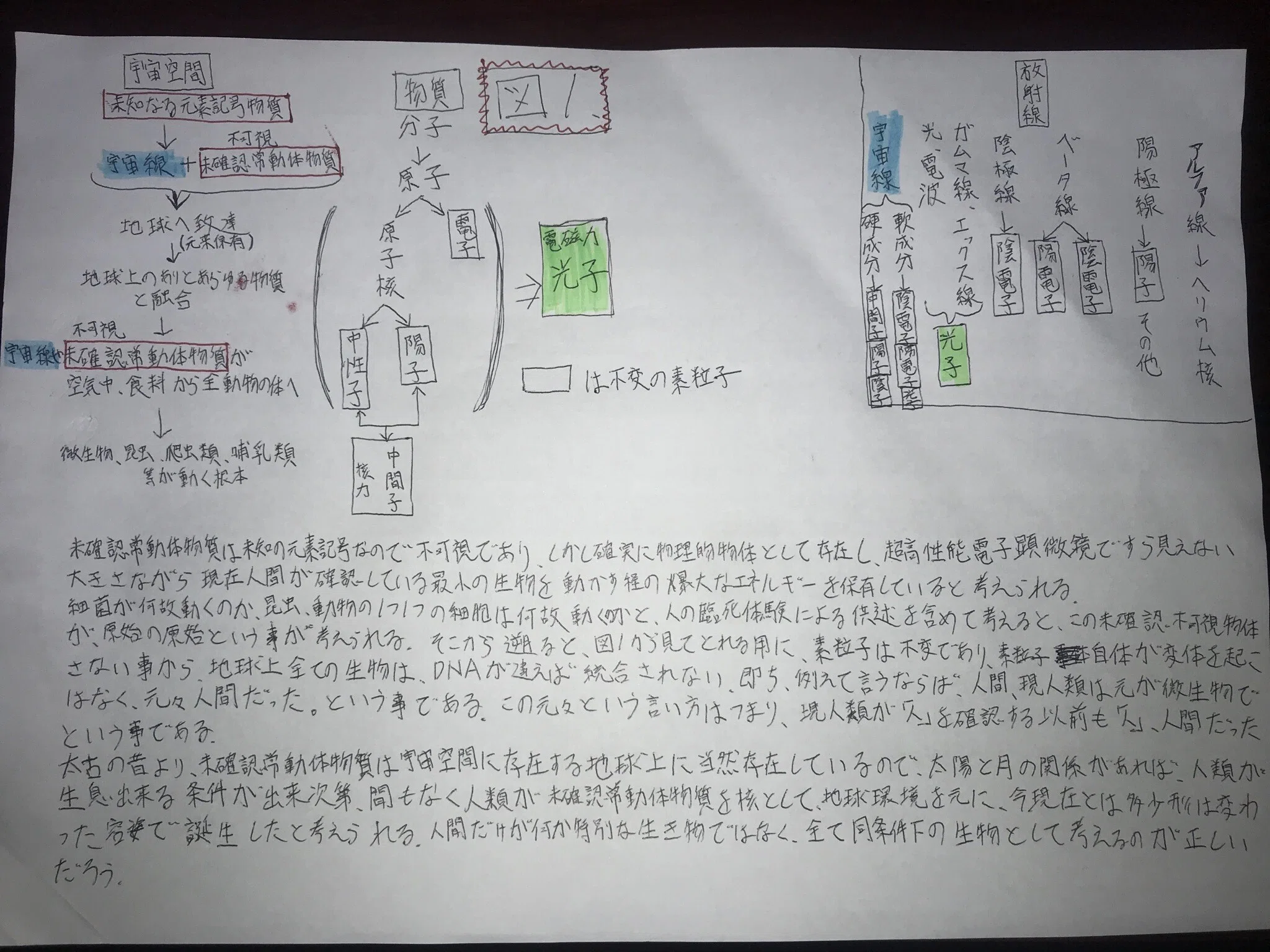 人類誕生 の新着タグ記事一覧 Note つくる つながる とどける