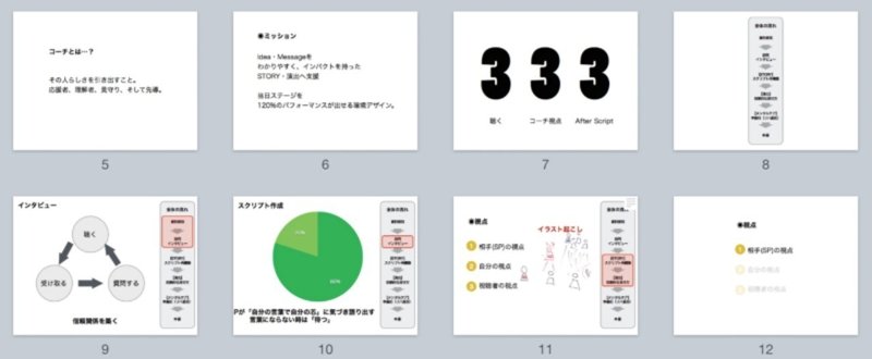 No.1　TEDxKyotoのデザイナーが伝える
スライドデザインの方法