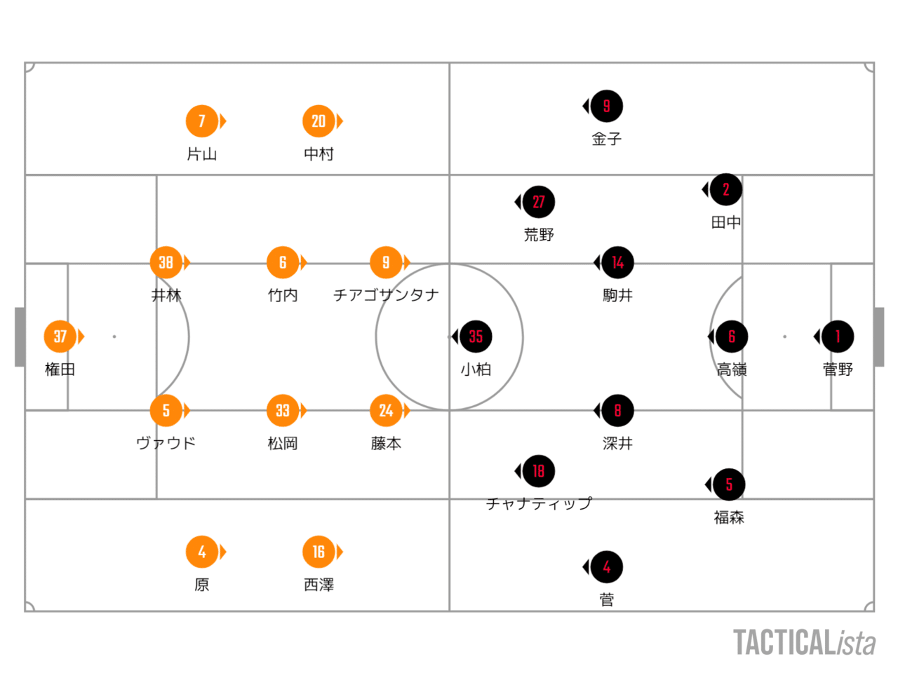 僅かに差し込んだ光 J1第35節 清水エスパルス対北海道コンサドーレ札幌 レビュー Toritsukune Note 僅かに差し込んだ光 J1第35節 清水エスパルス対北海道コンサドーレ札幌 レビュー Toritsukune Note