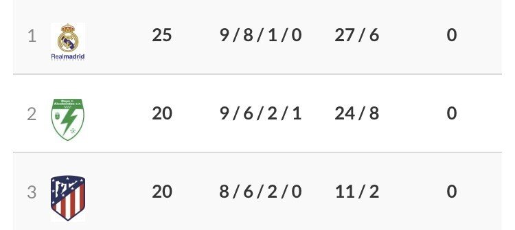 勝たなければいけないという言葉の責任 以前アトレティコを差し置いて2位を死守 小嶋将太 Kojima Shota Note 勝たなければいけないという言葉の責任 以前アトレティコを差し置いて2位を死守 小嶋将太 Kojima Shota Note