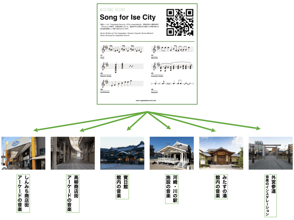 音楽のエリアデザイン_イメージ図