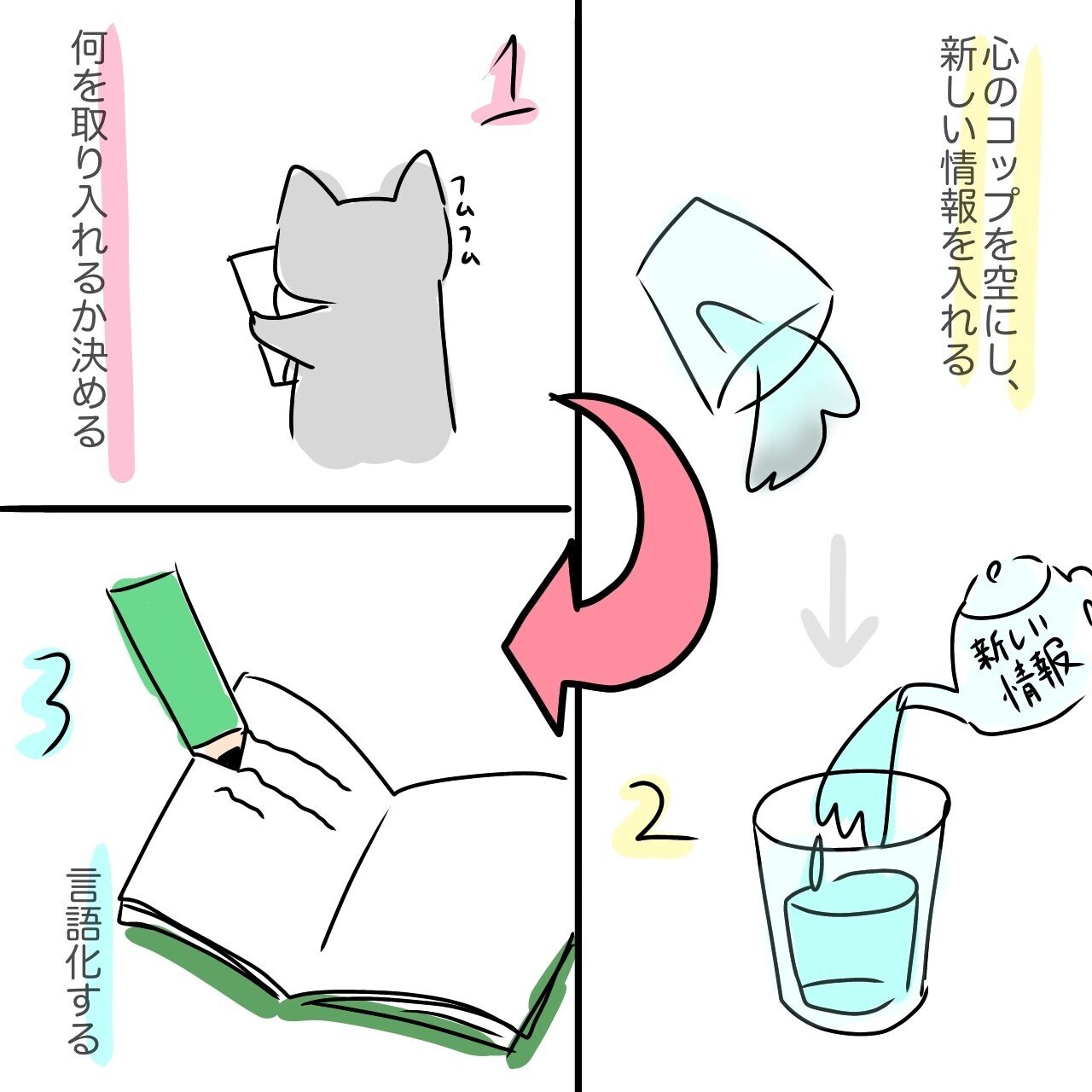 うまく描くの禁止 から学ぶこと Aki イラスト投稿 Note うまく描くの禁止 から学ぶこと Aki イラスト投稿 Note