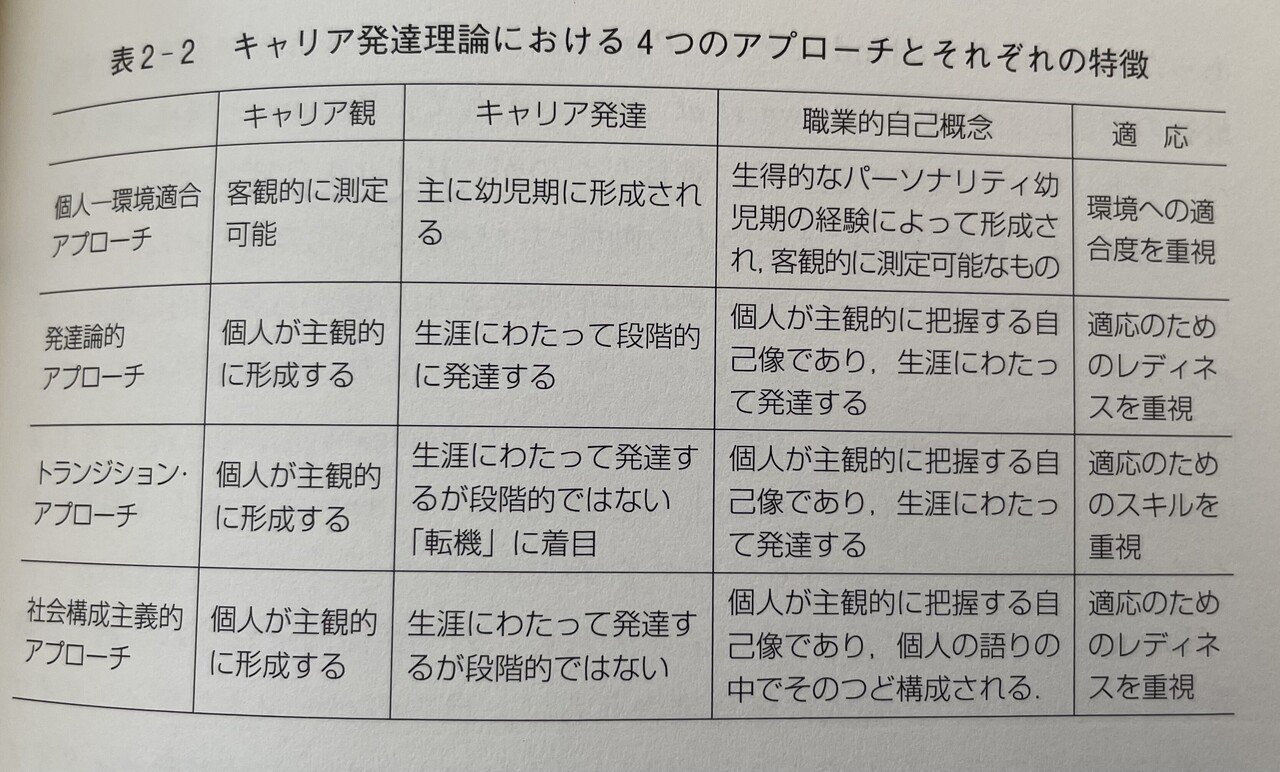 読書メモ】キャリア発達理論研究史(3/9)：荒木淳子著『企業で働く個人