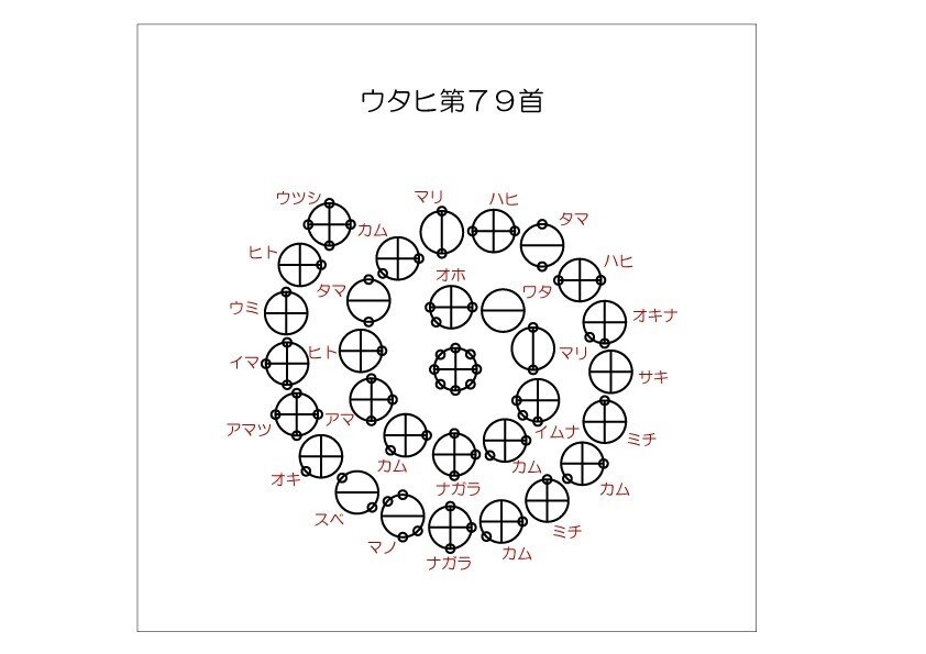 カタカムナ文献」～ウタヒ第79首～｜よしなお@どういう事？探求