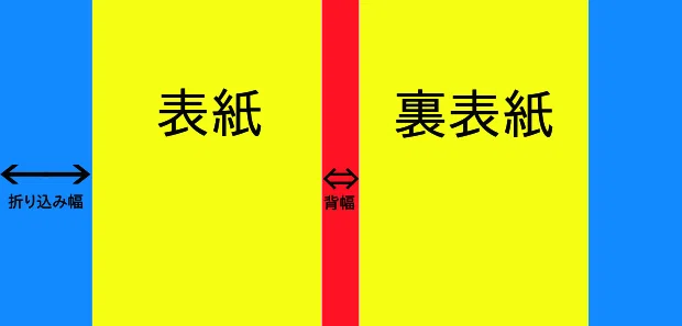 カバー部分名称01