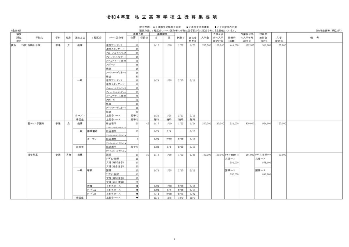 2022遘∫ｫ狗函蠕貞供髮・ｦ・・ｸ隕ｧ_page-0001