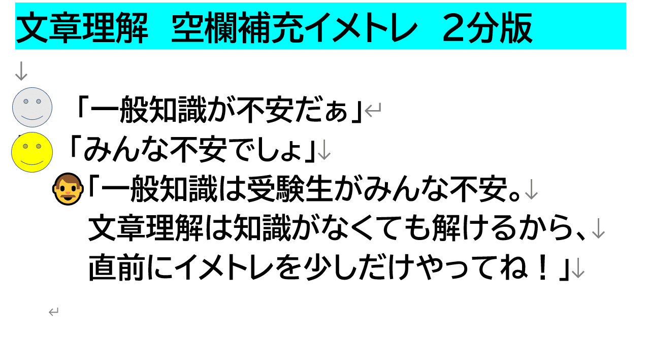 空欄補充問題(文章理解)イメトレ：2分｜講師とよた
