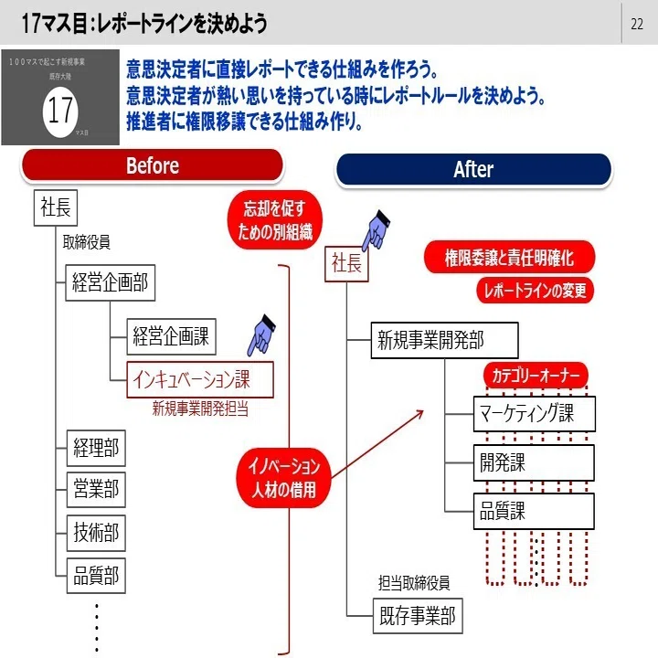 100マスで創る新規事業〈改〉第1章‐2｜のびのびた