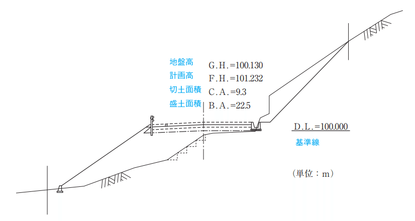 土木用語のGHとは？