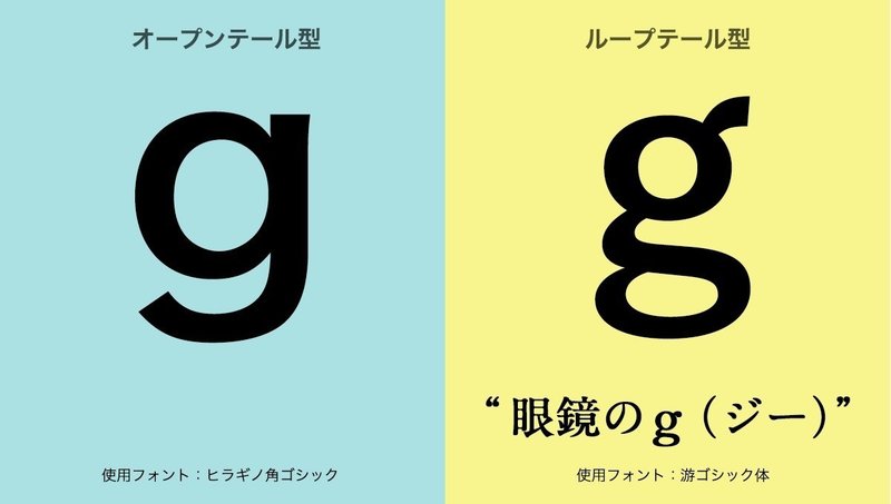グラムの G は 眼鏡のg よしだたつや Note グラムの G は 眼鏡のg よしだたつや Note