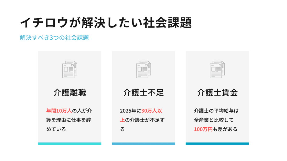 イチロウが解決したい社会課題 (4)