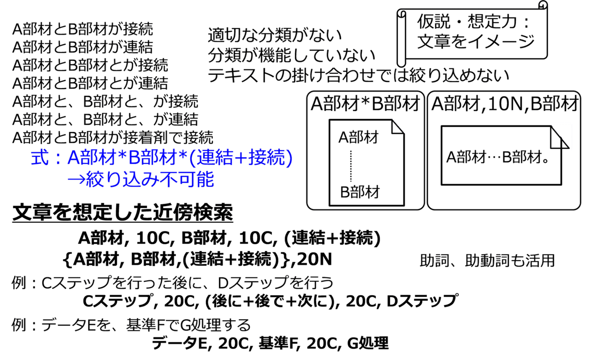 違憲審査基準論の構造分析　4-B-9481 解説: プロセス構造DSM - Sigma Framework