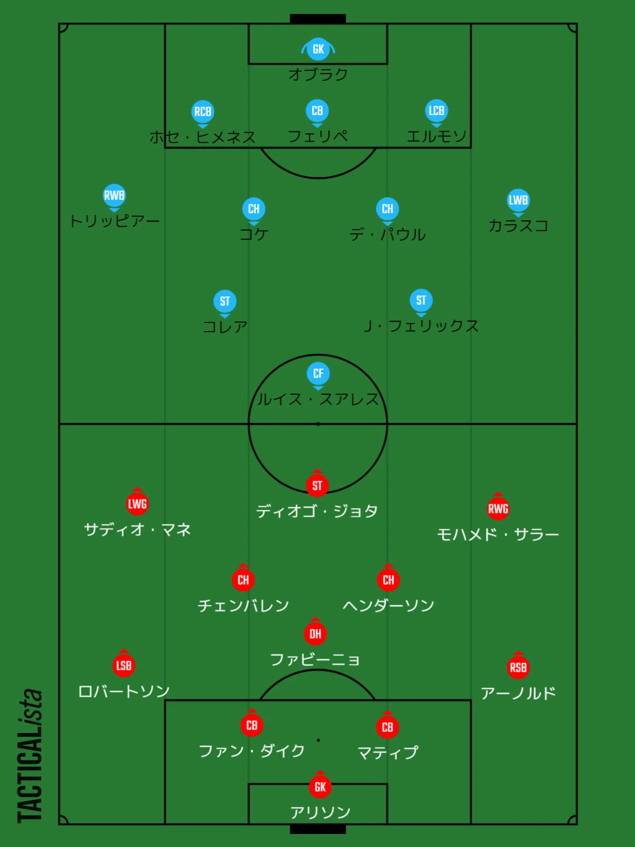 Uefaチャンピオンズリーグ第4節 リバプール対アトレティコ マドリード にっしー Note Uefaチャンピオンズリーグ第4節 リバプール対アトレティコ マドリード にっしー Note