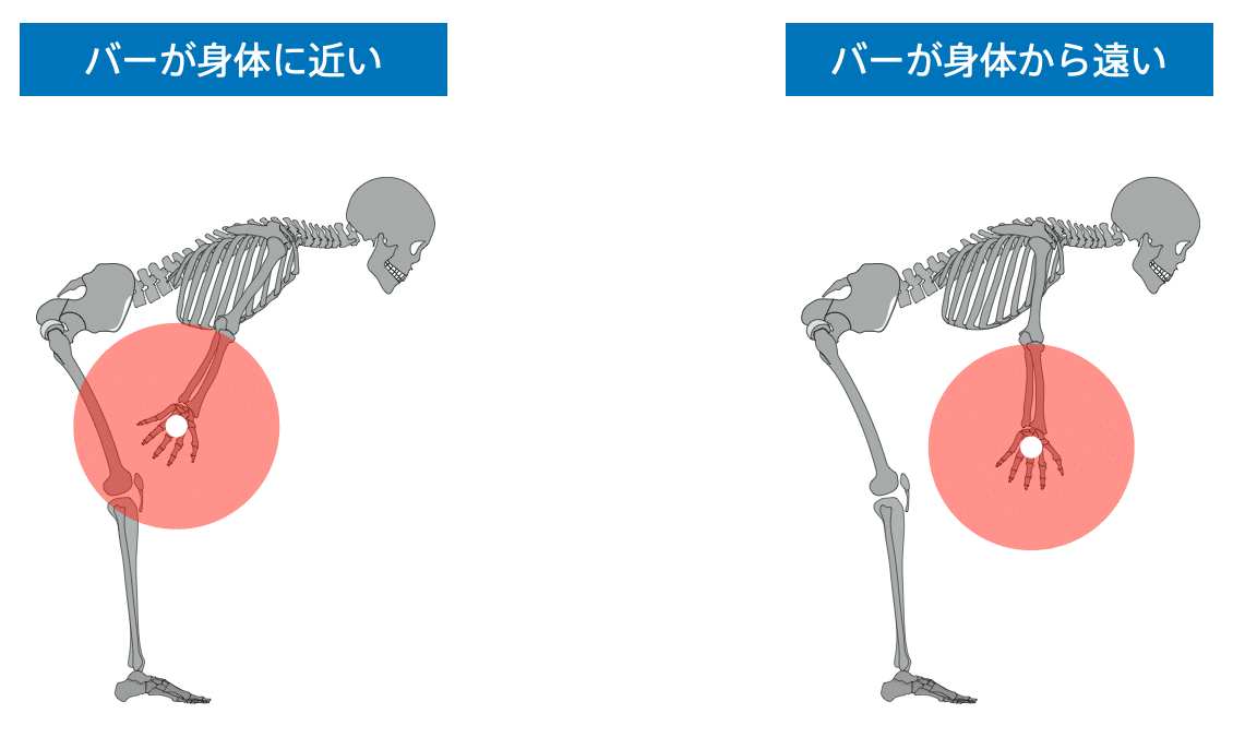 RDLでバーを身体の近くにキープする理由 〜S&C視点のバイオ