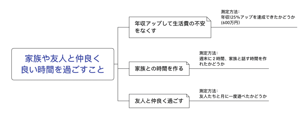 スクリーンショット 2021-11-07 17.19.31