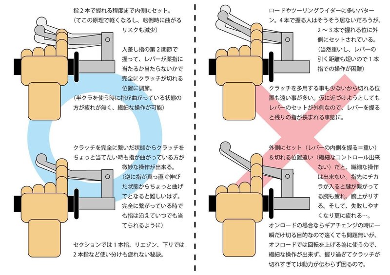 レバーは1本指で ときどき2本指 Slおじさん Note