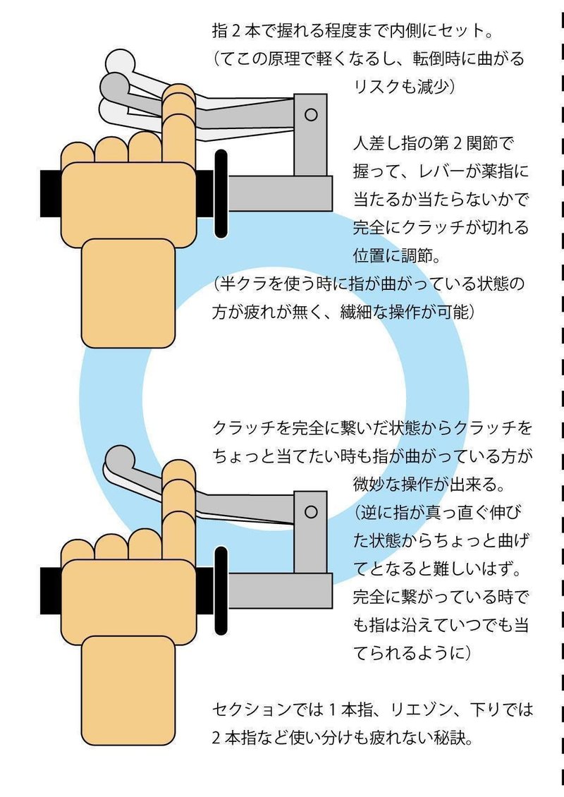 レバーは1本指で ときどき2本指 Slおじさん Note レバーは1本指で ときどき2本指 Slおじさん Note