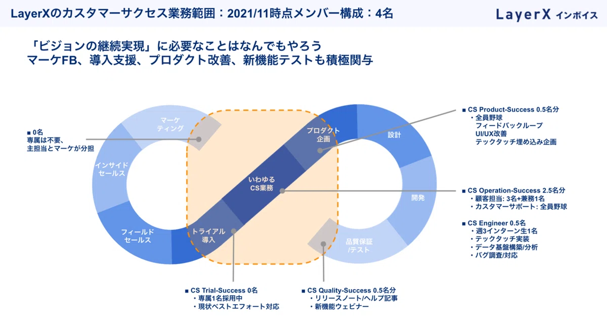 スクリーンショット 2021-11-07 19.08.34