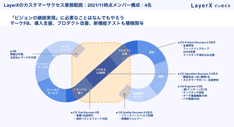 スクリーンショット 2021-11-07 19.08.34