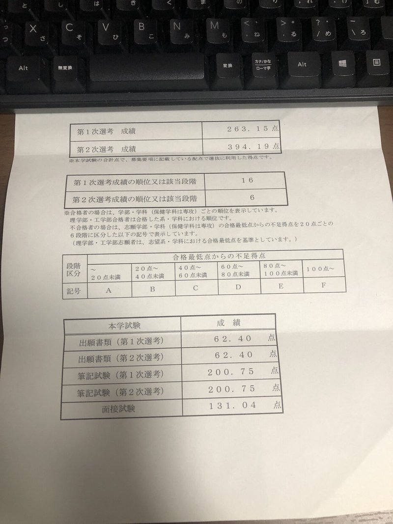東北大学工学部AOⅡ期 二次試験 得点開示&二次試験、面接で超高得点をとる方法|Tomo 東北大学工学部AOⅡ期 二次試験 得点開示&二次試験、面接で超高得点をとる方法|Tomo