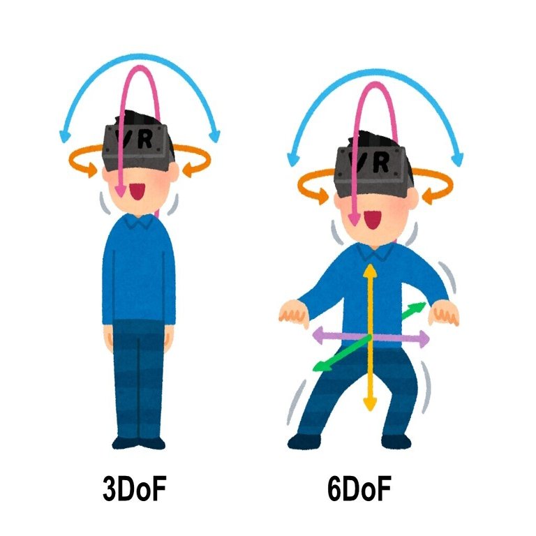 Vr が何なのかを知らないので Oculus Quest 2 を買った 柞刈湯葉 Yuba Isukari Note