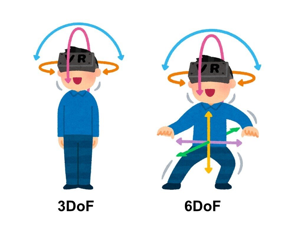 Vr が何なのかを知らないので Oculus Quest 2 を買った 柞刈湯葉 Yuba Isukari Note Vr が何なのかを知らないので Oculus Quest 2 を買った 柞刈湯葉 Yuba Isukari Note