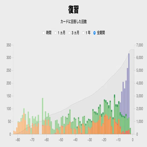 CISM 試験記録 2021｜じんぼうちょうカレー