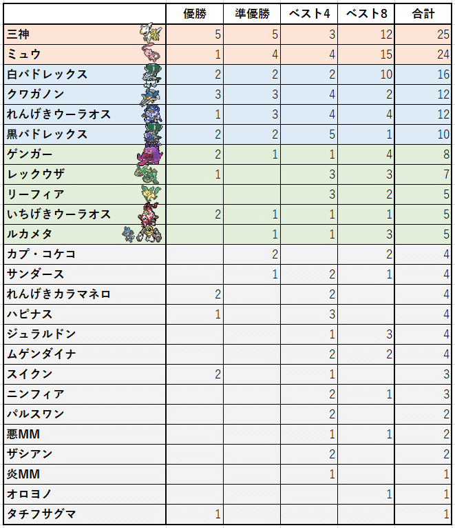 シティ2021_4_5_表