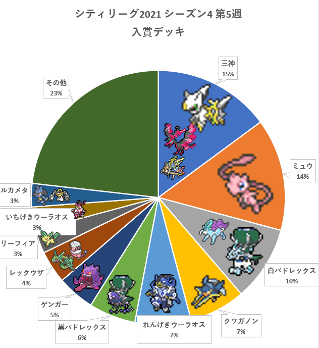 シティ2021_4_5_グラフ