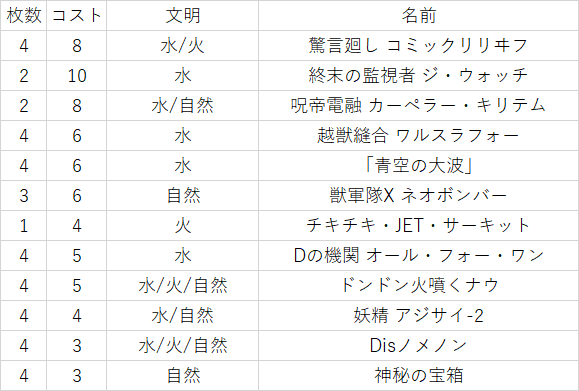 コミックリリヰフを主役にしたい 草葉の陰者 Note