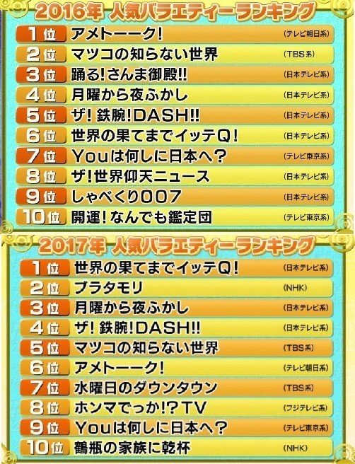 残念ながら てれびのスキマ Note